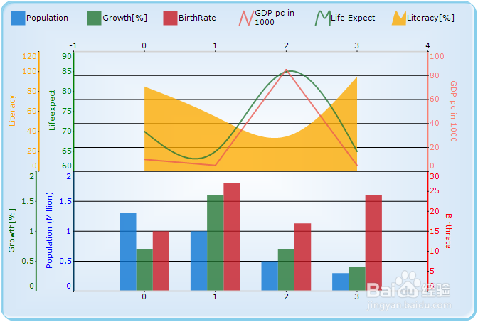 Java/C#/.NET/Javacript统计图表控件选型指南