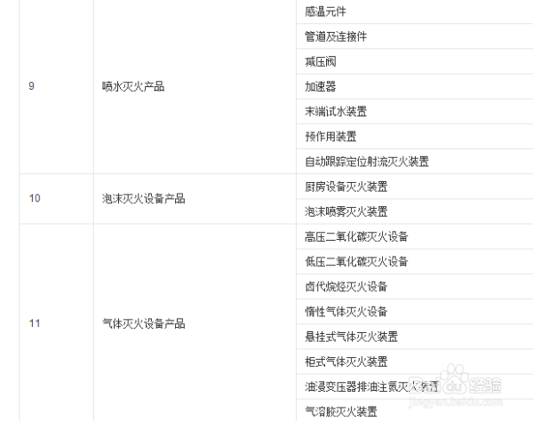消防强制3c认证设备都有哪些