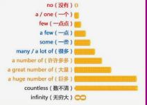 高中英语语法总结之名词性从句