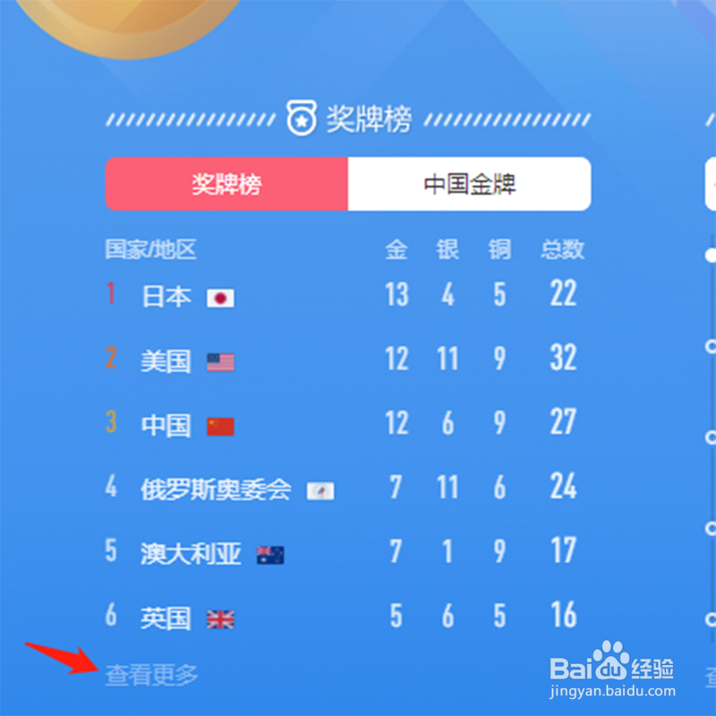 如何查看奥运奖牌榜