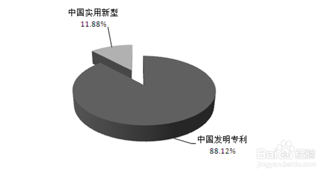 如何分析精对苯二甲酸行业发展趋势数据方法