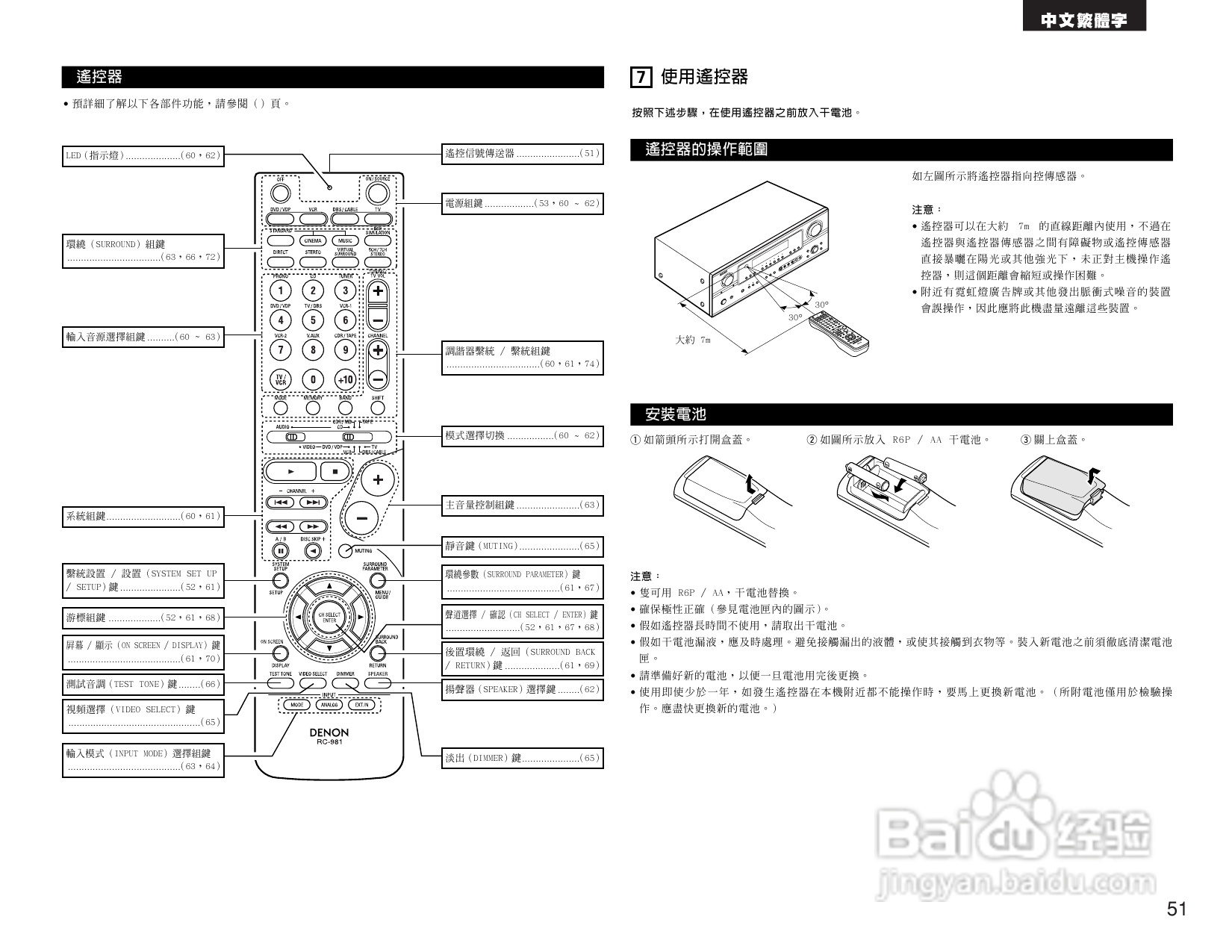 DENON AVR-2105收音环绕扩音机操作说明书:[3]