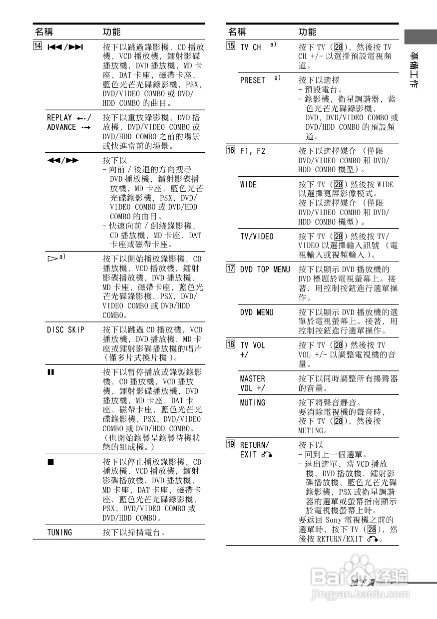 SONY STR-DG800功放使用说明书:[1]