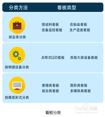北自所MES如何实现智能化管理