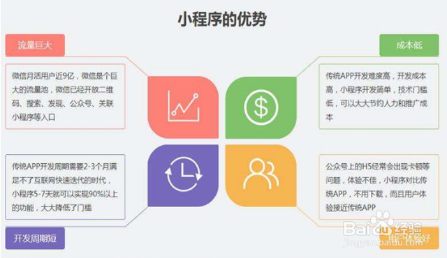 微信小程序定制开发与模板开发的优势区别