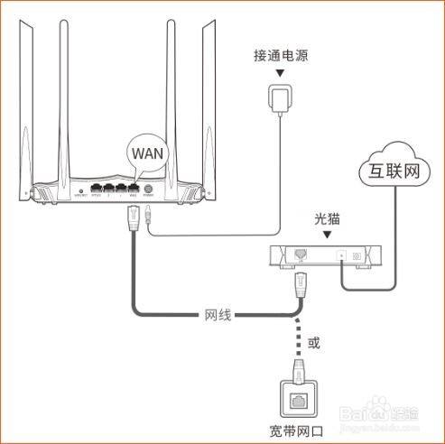 怎麼設置無線路由器