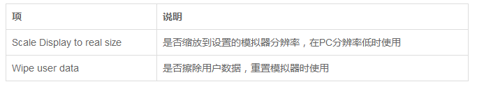 图解安装Intel X86HAXM和模拟器创建及启动