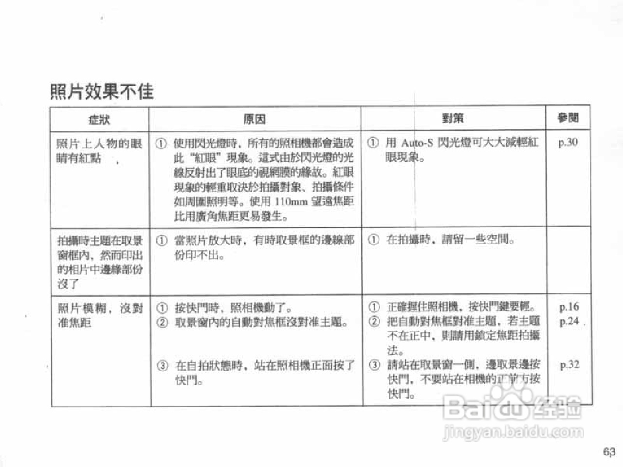 OLYMPUS IS-100S相机使用说明书:[7]