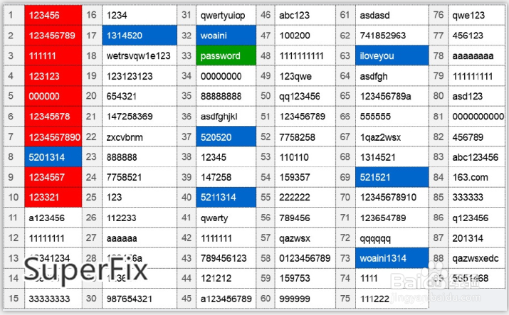 如何设置史上最强安全密码
