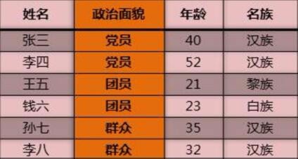 如何做好的PPT之数据制图