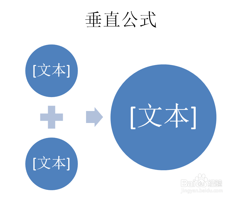 PPT怎么创建垂直公式SMARTART图形