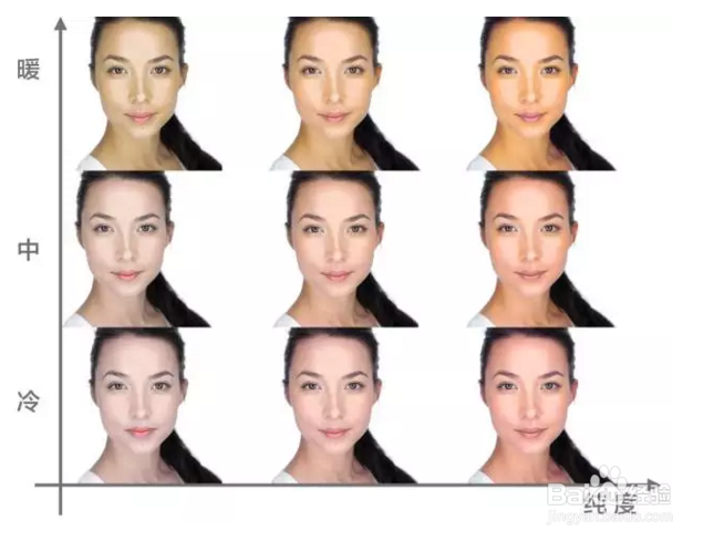 正确挑选口红的方法