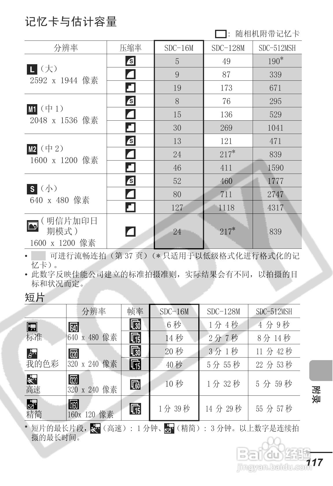 佳能DIGITAL IXUS 55数码相机使用说明书:[12]