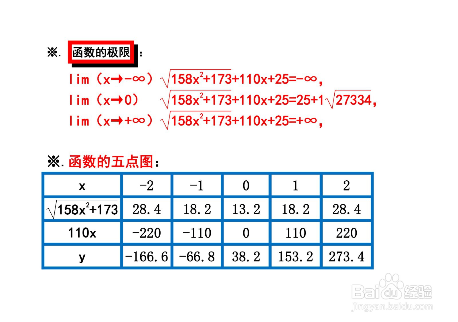 函数y=√(158x^2+173)+110x+25的图像示意图