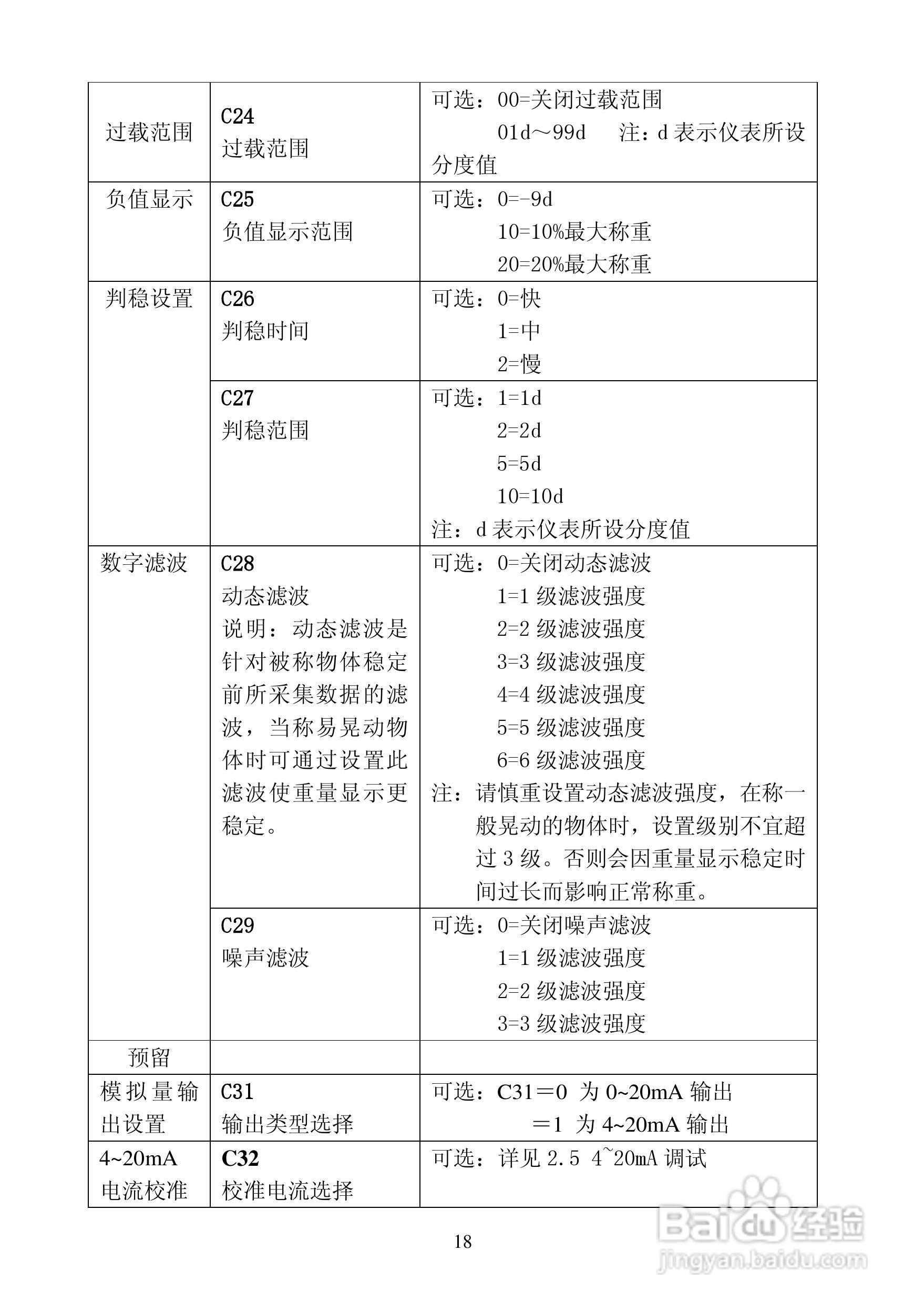 LP7510电子称重仪表说明书:[3]