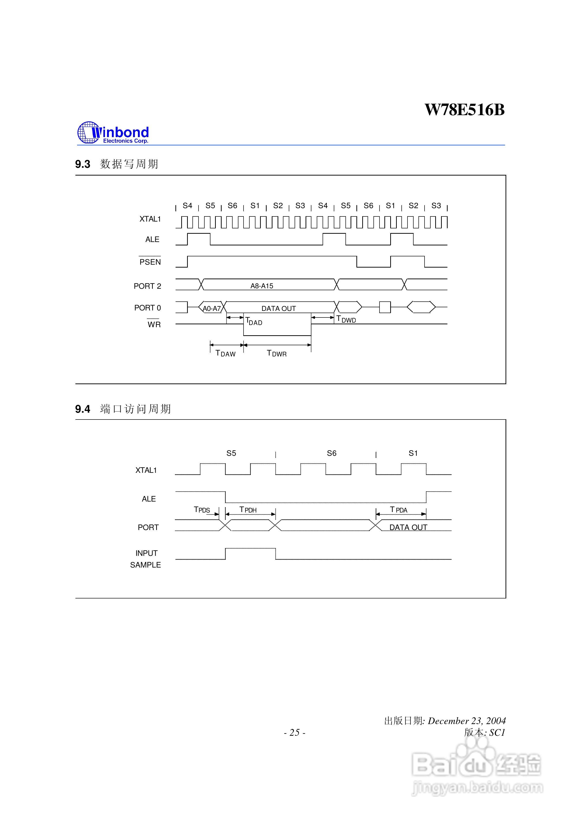 Winbond W78E516B 8位微控制器说明书:[3]