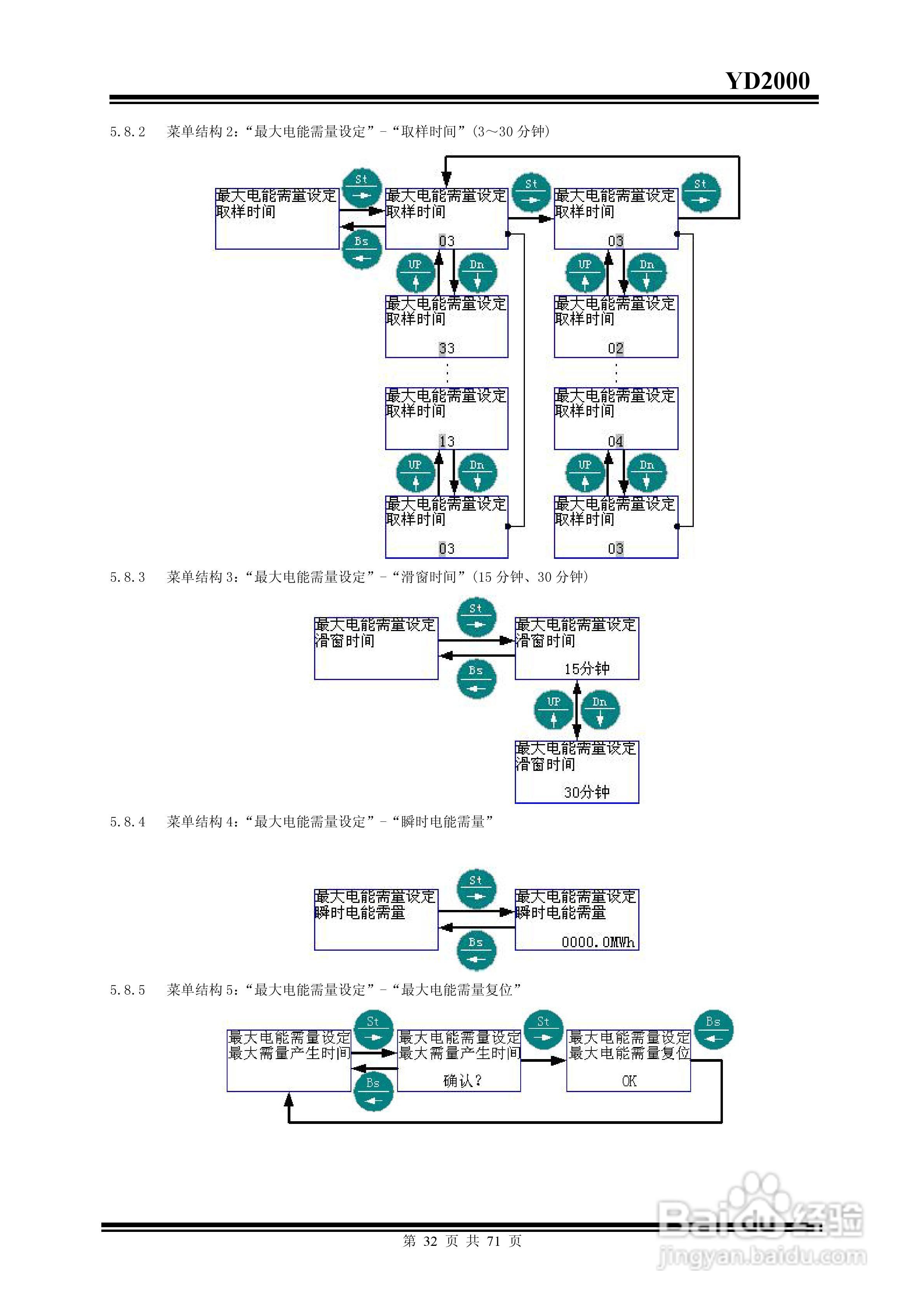 雅达YD2000智能电力监测仪说明书:[4]