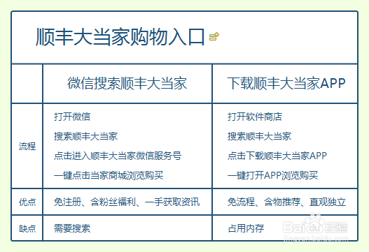顺丰大当家-购物指南