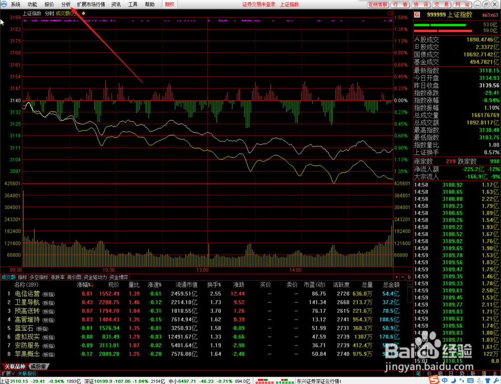 如何查看股票的移动成本指标方法