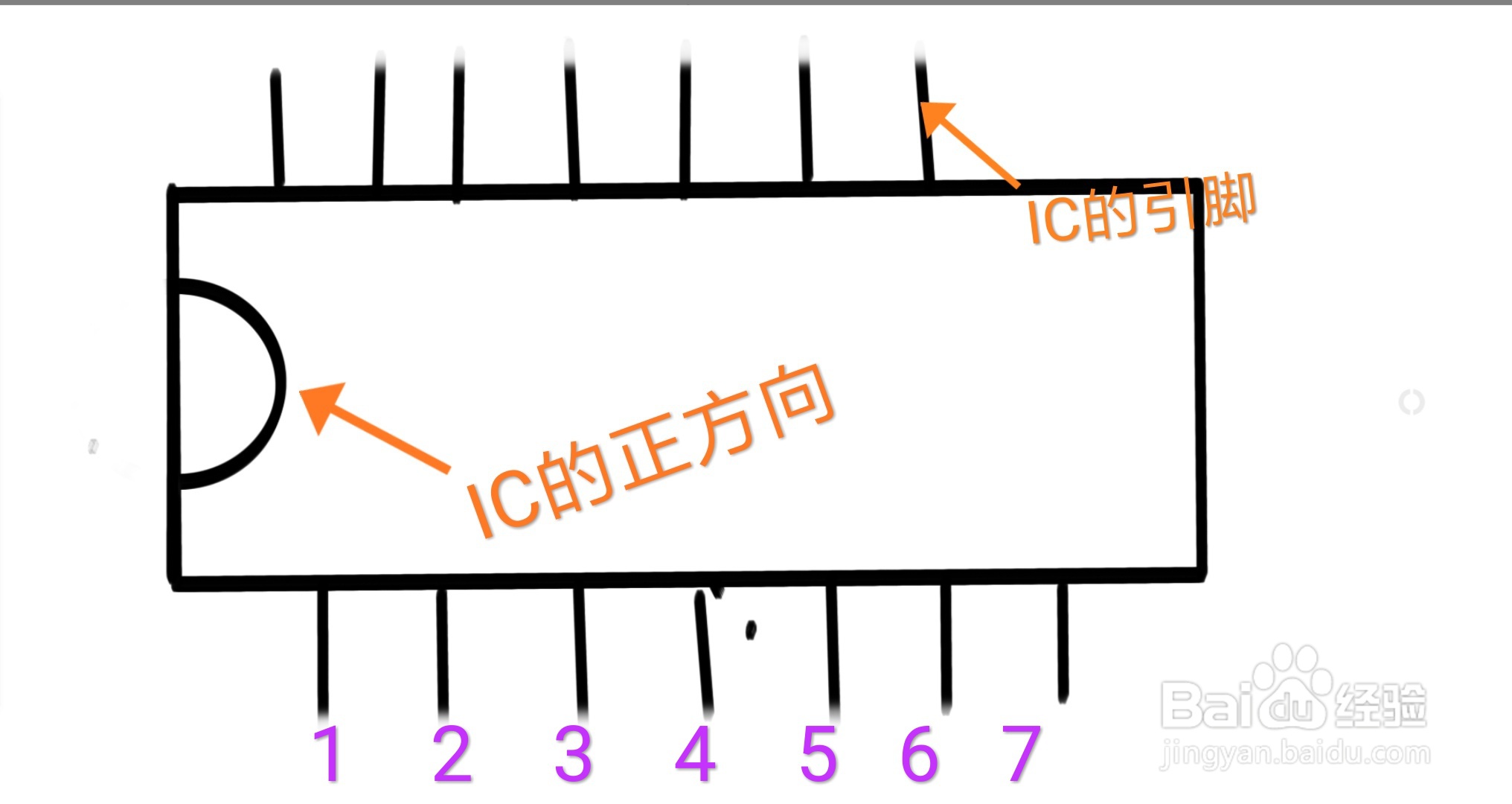 如何数IC的引脚序号