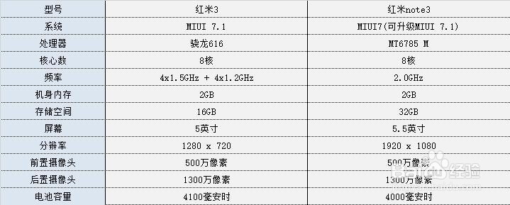 红米3开箱评测