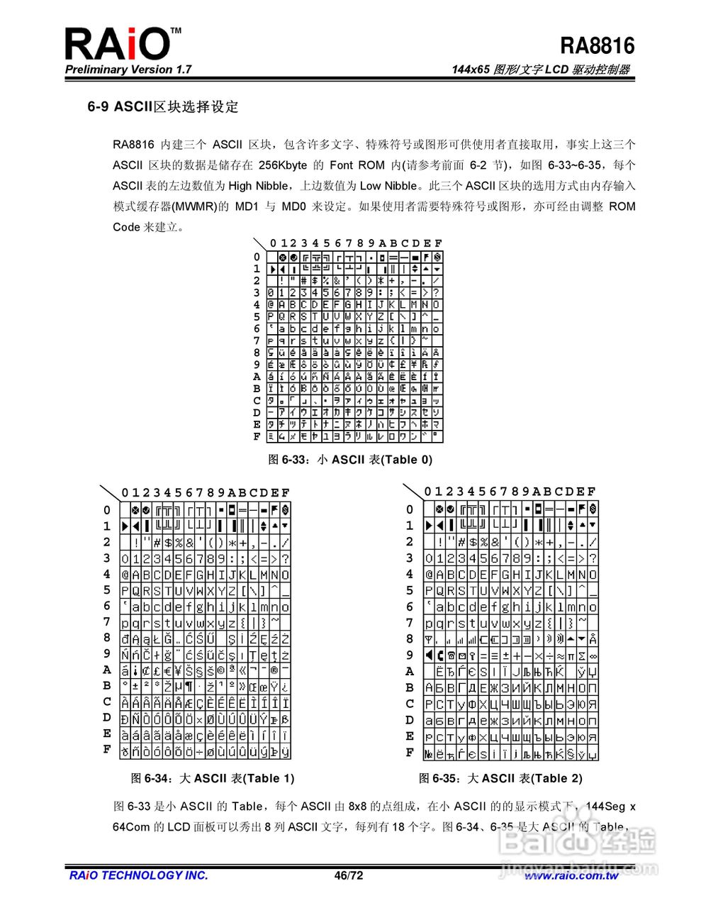 RAiO RA8816 144x65图形/文字LCD驱动控制器说明书:[5]