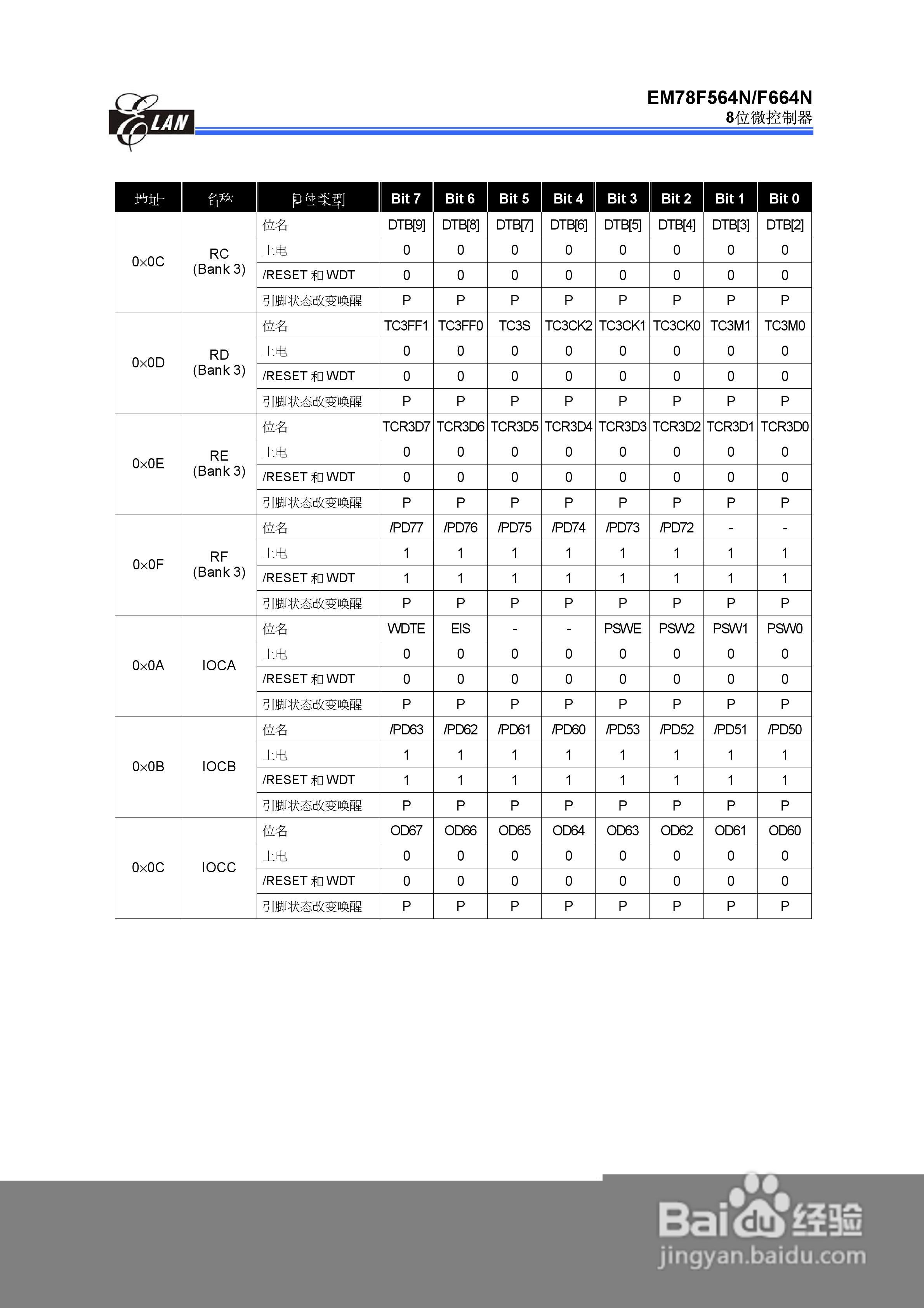 EM78F564N/F664N 8位微控制器说明书:[7]