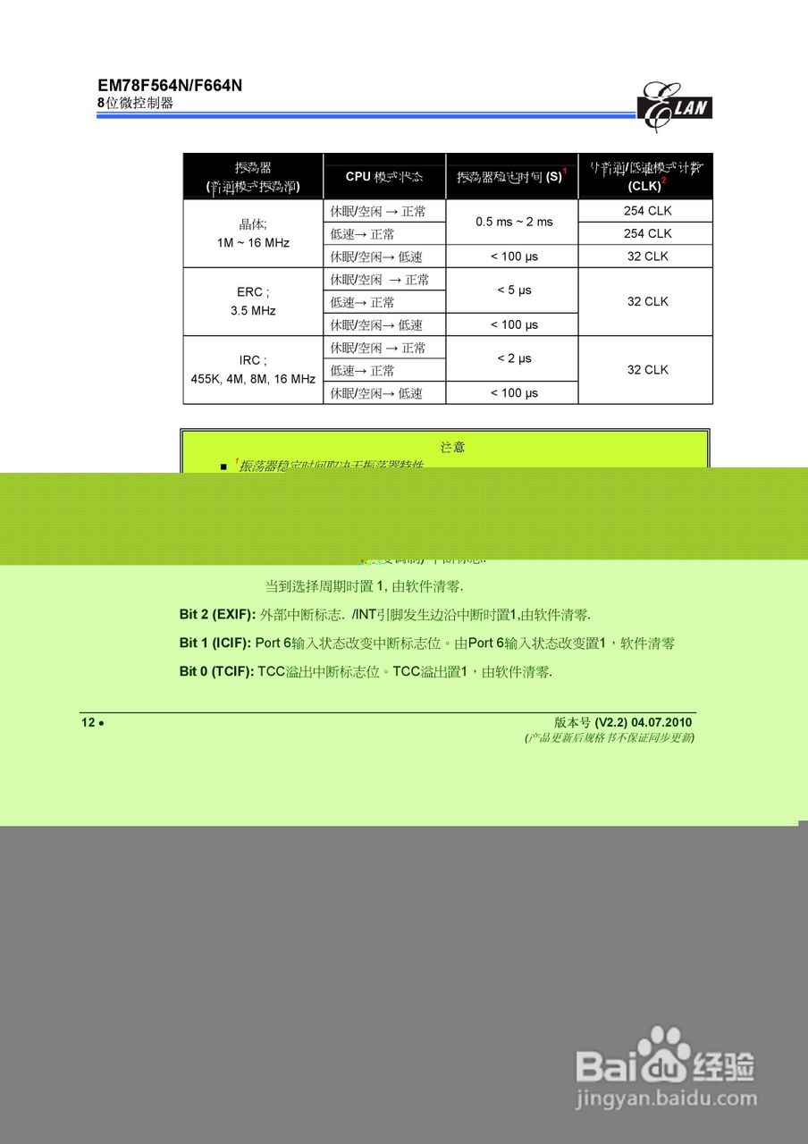 EM78F564N/F664N 8位微控制器说明书:[2]