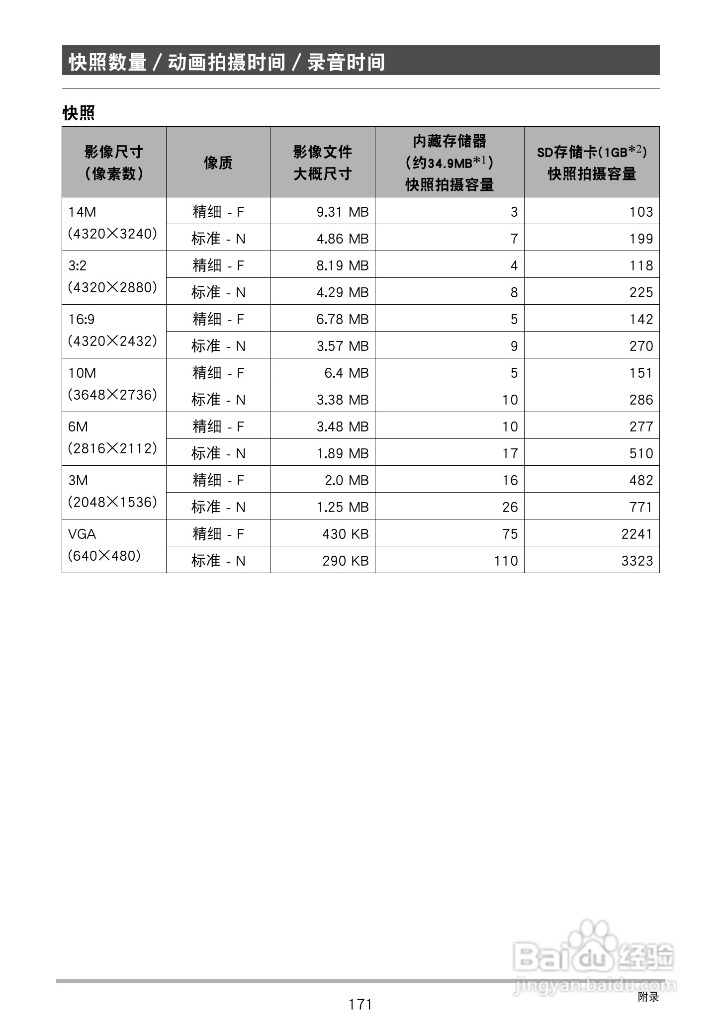 卡西欧EX-Z2300数码相机使用说明书:[18]
