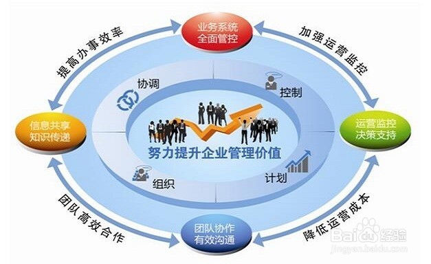 如何选择协同办公系统