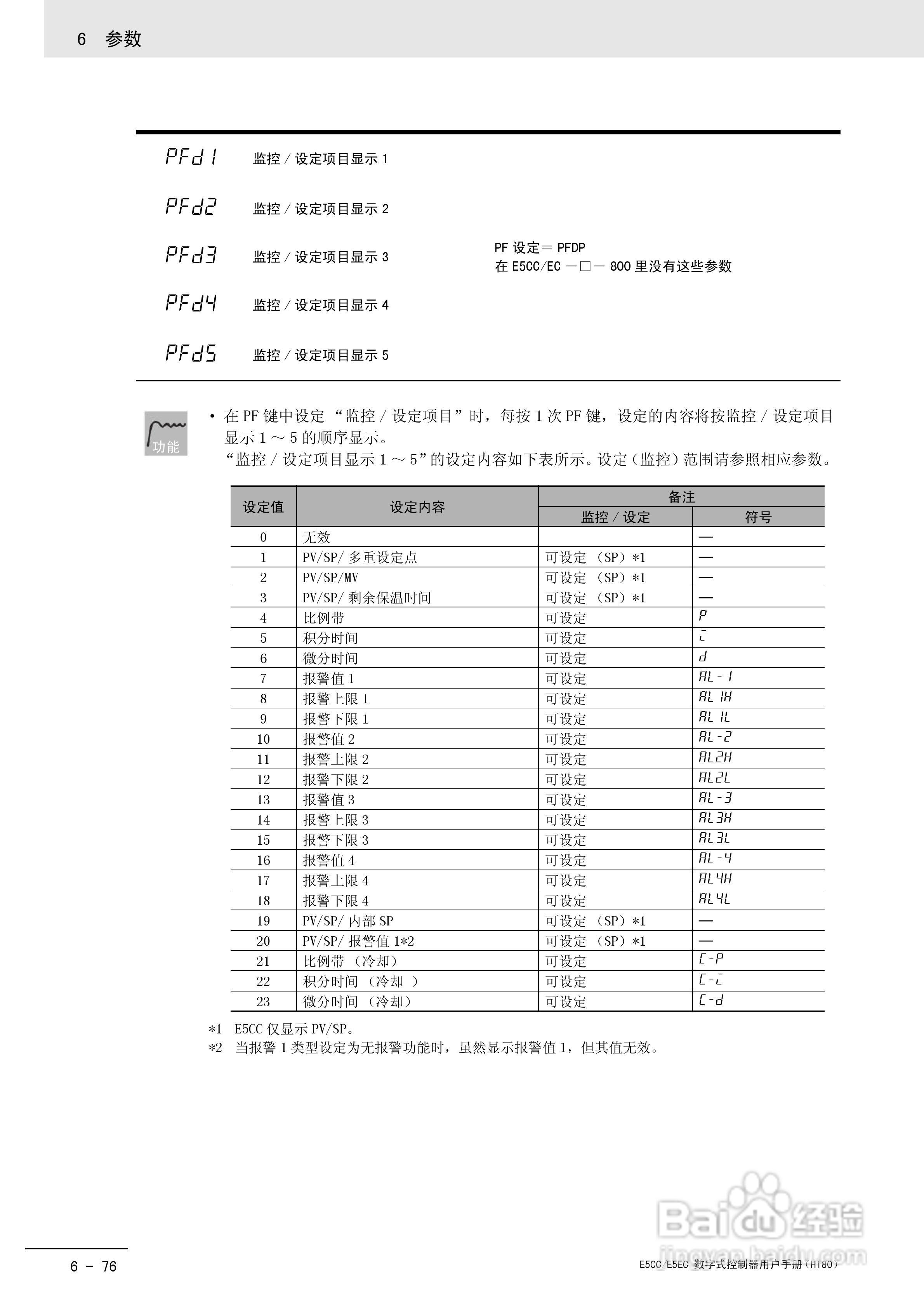 欧姆龙温控器E5CC-E5EC操作手册:[27]