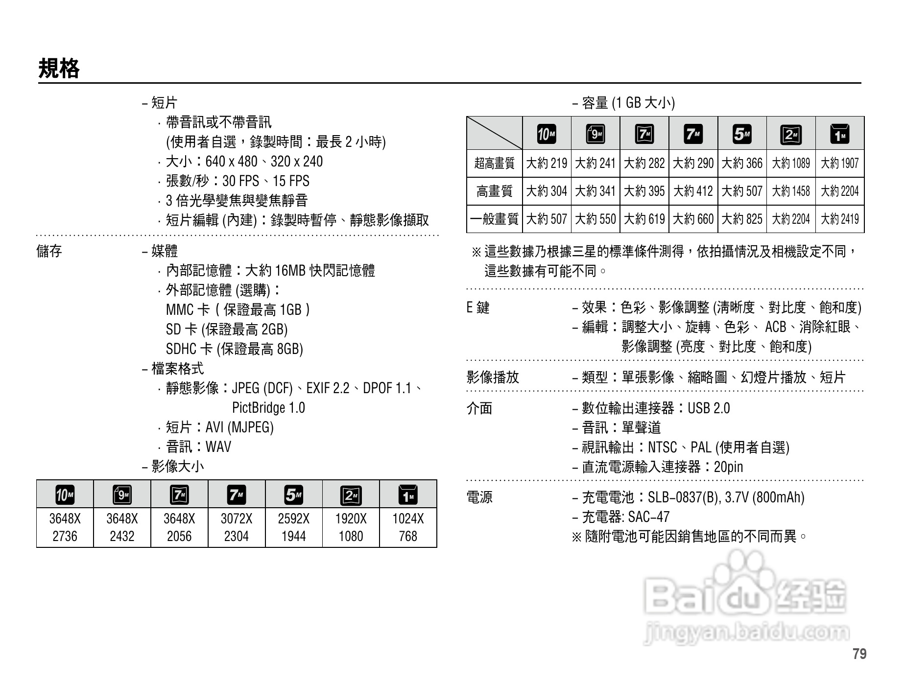 三星L201数码相机使用说明书:[8]
