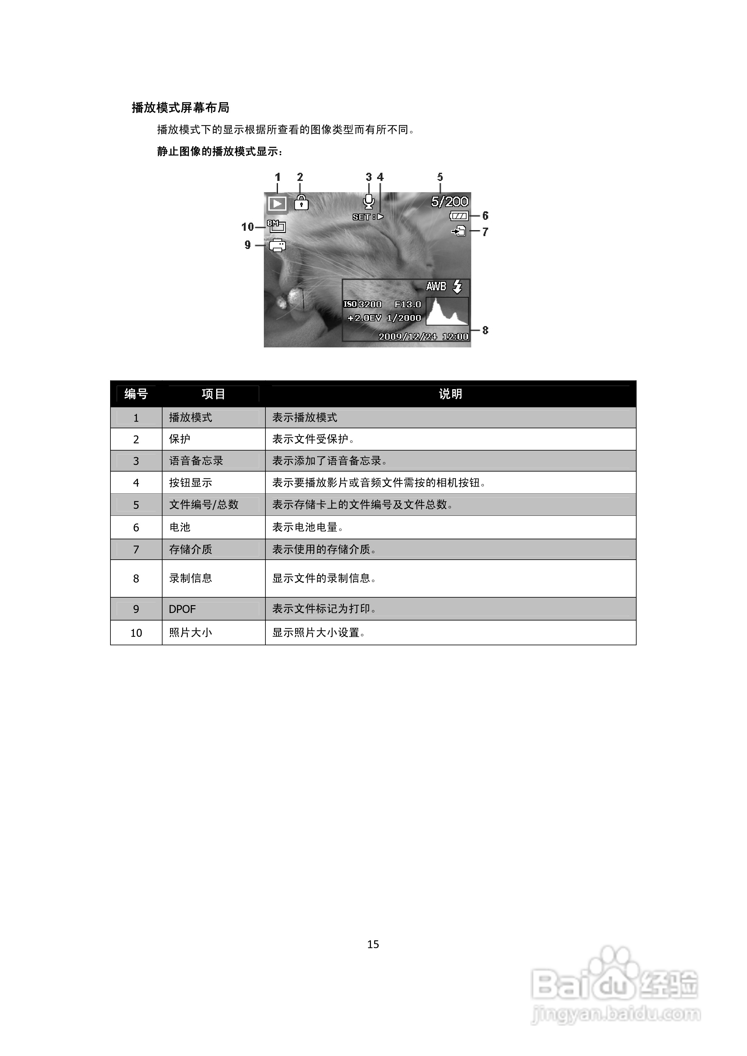 海尔DC-S66数码相机使用说明书:[2]
