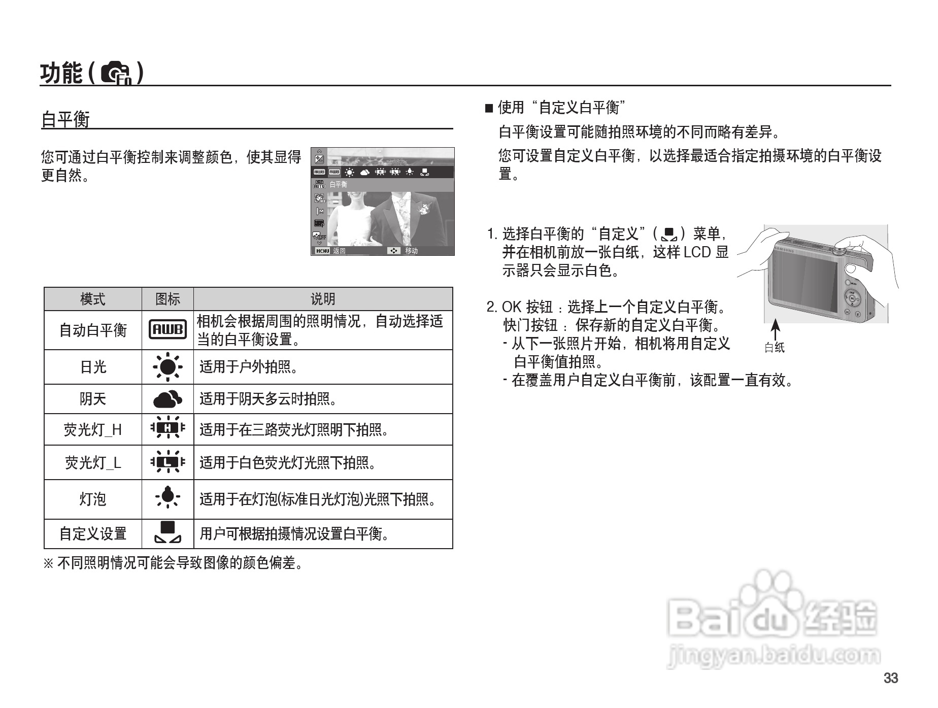 三星ST50数码相机使用说明书:[4]