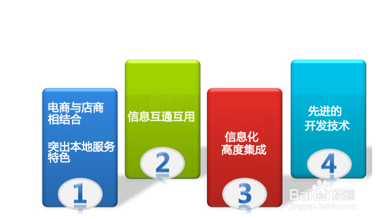 如何提高网上销售业绩