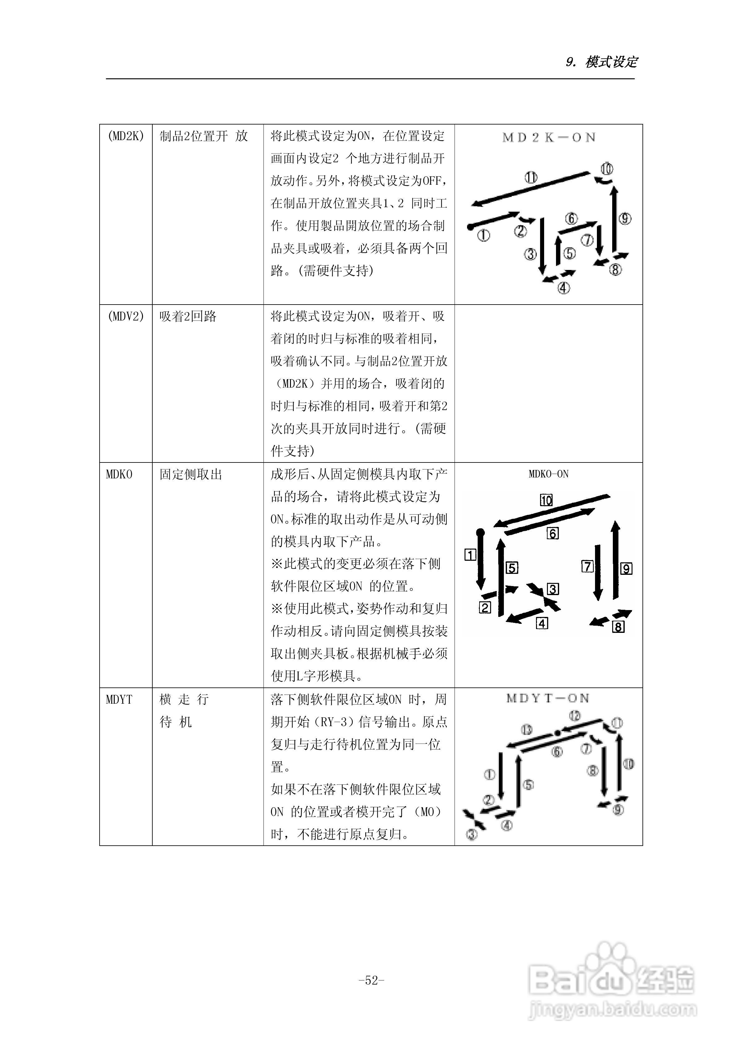 STEC-NA1a机械手控制器使用说明书:[7]