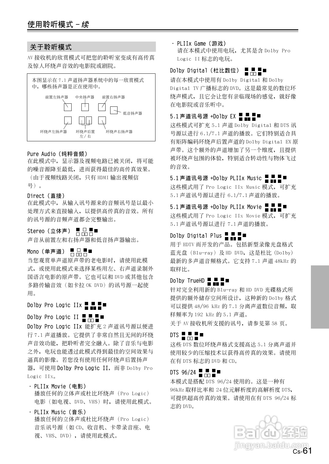 安桥AV接收机TX-SR606型使用说明书:[4]