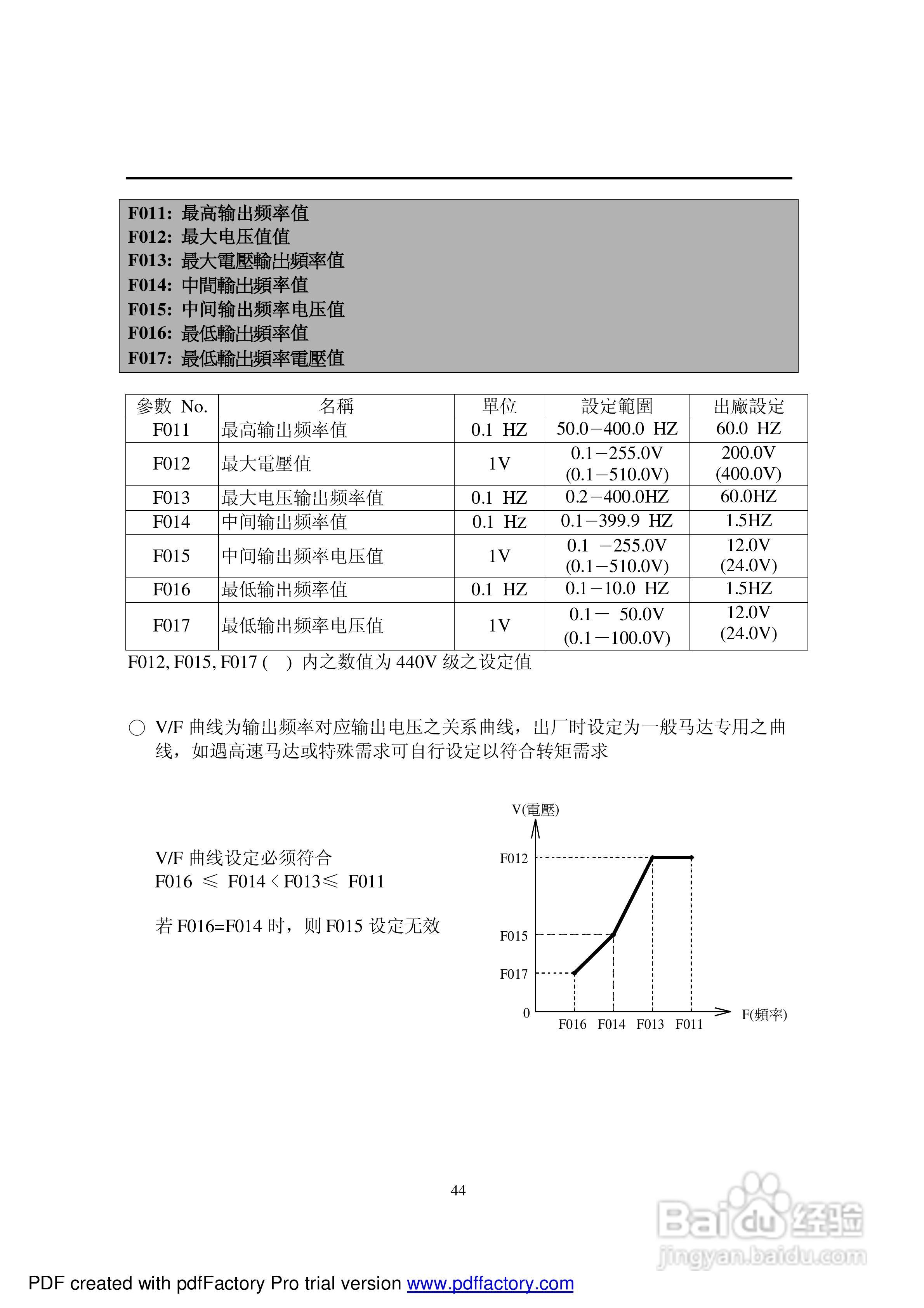 利佳(艾瑞克)EI-550-10H变频器说明书:[5]