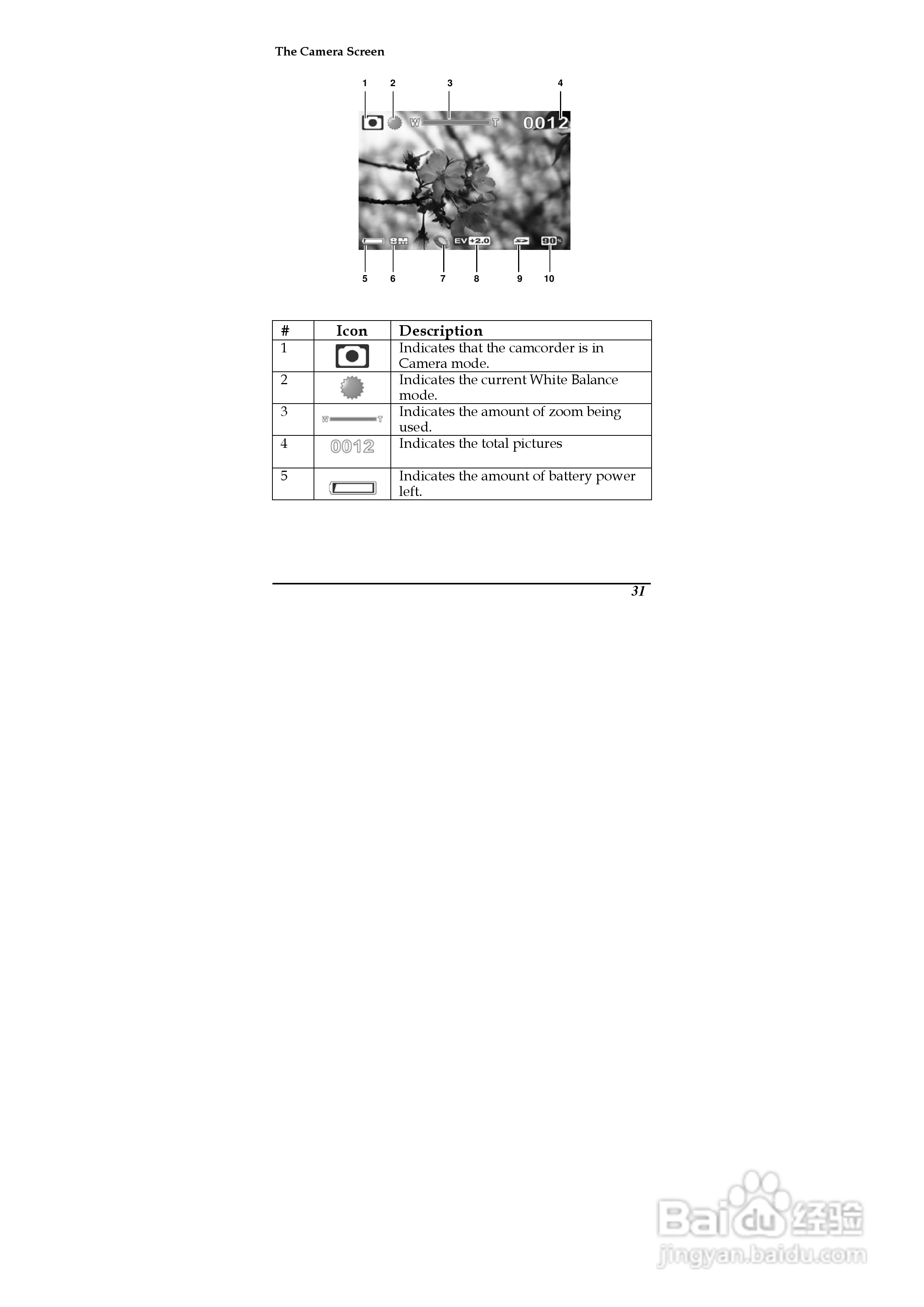 德之杰DXG-5D7V数码摄像机使用说明书:[4]