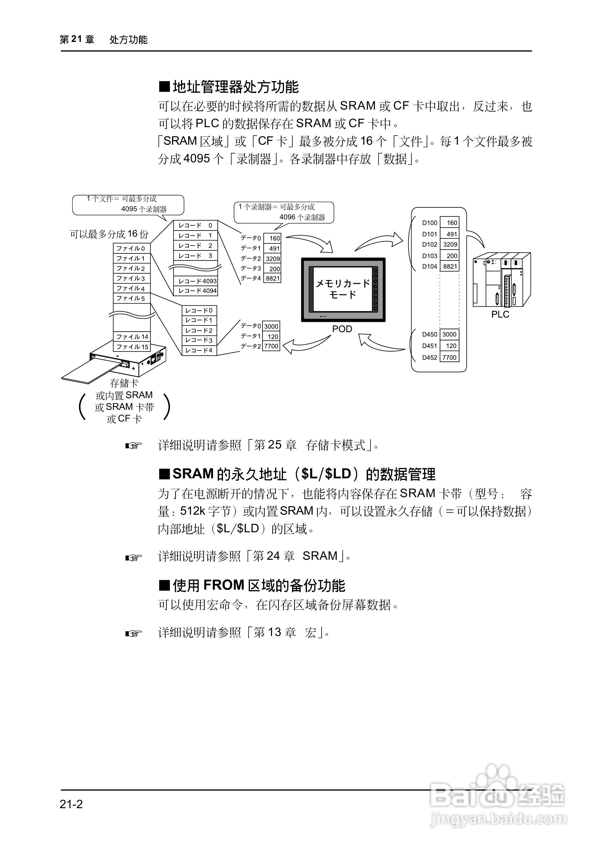 松下UG420H-E变频器使用说明书:[52]