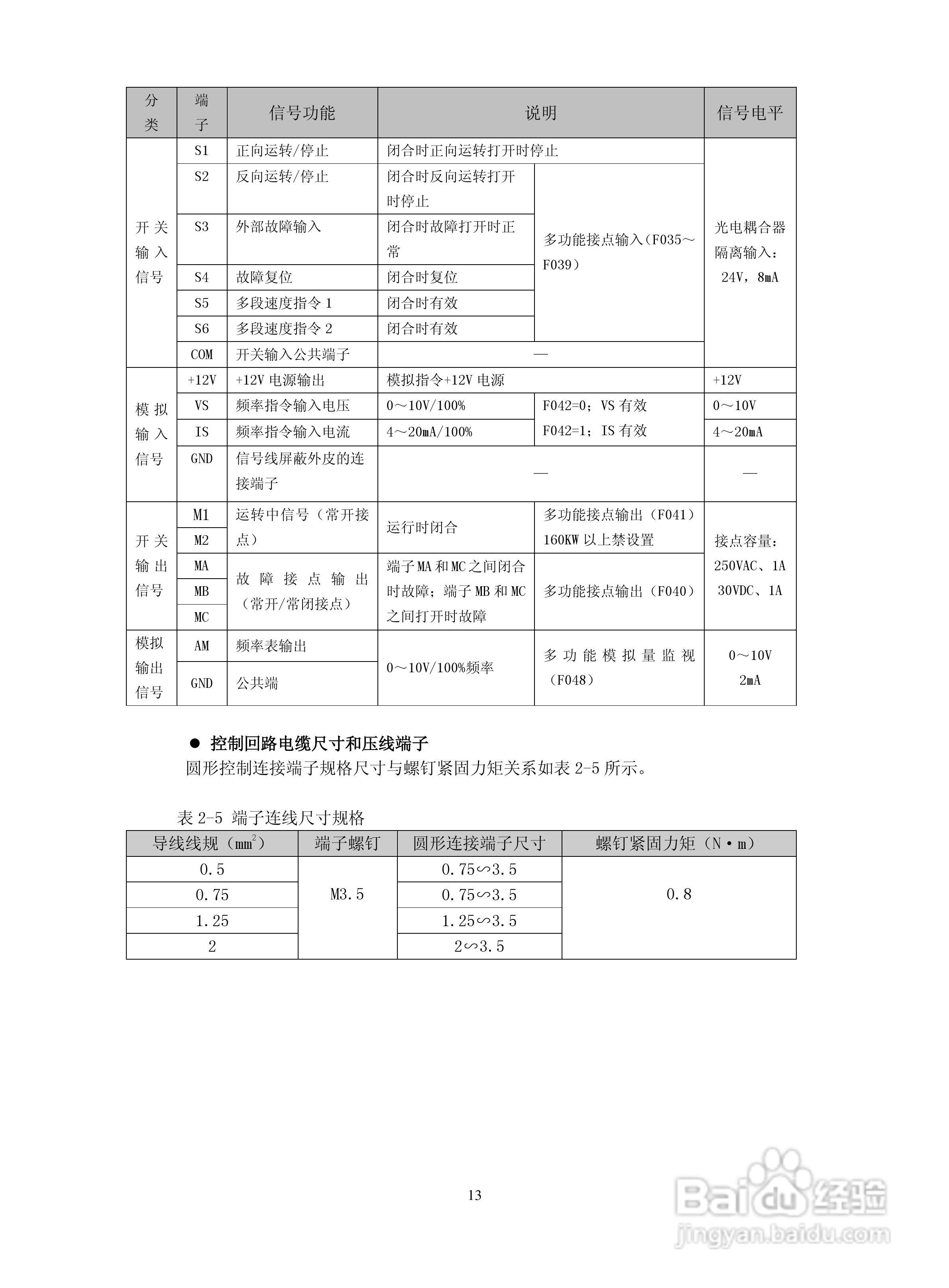 深川SVF2000-560T4变频器说明书:[2]