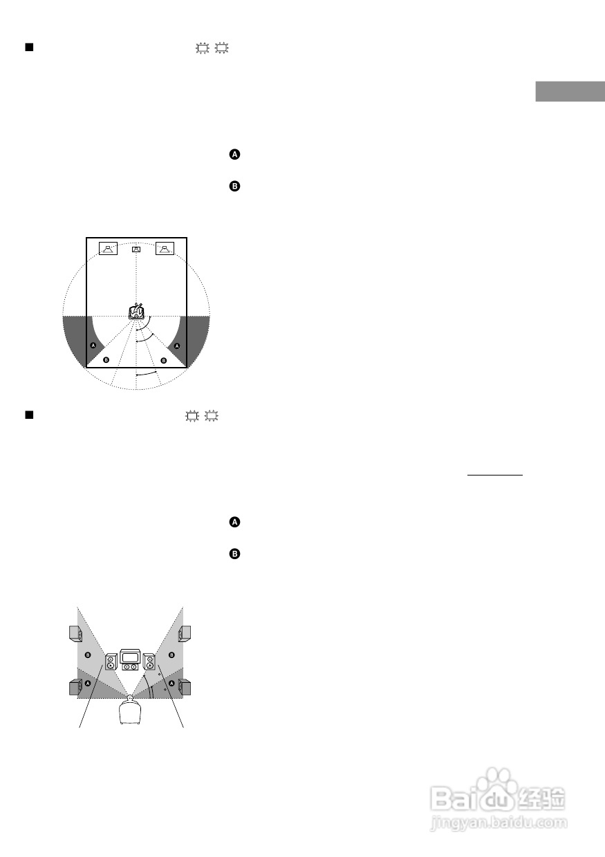 索尼HT-SL7A家庭影院使用说明书:[1]