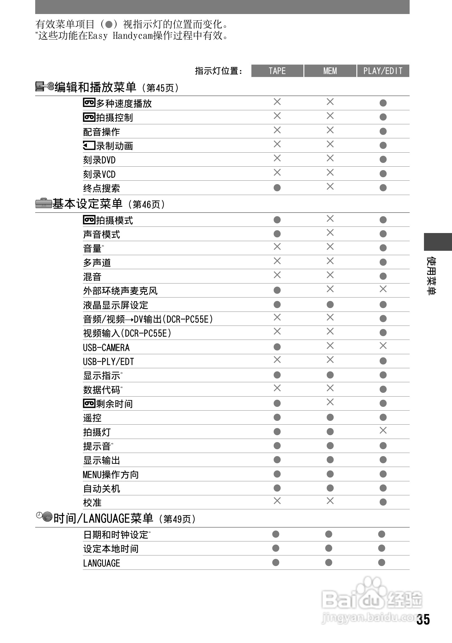 索尼DCR-PC53E数码摄像机使用说明书:[4]
