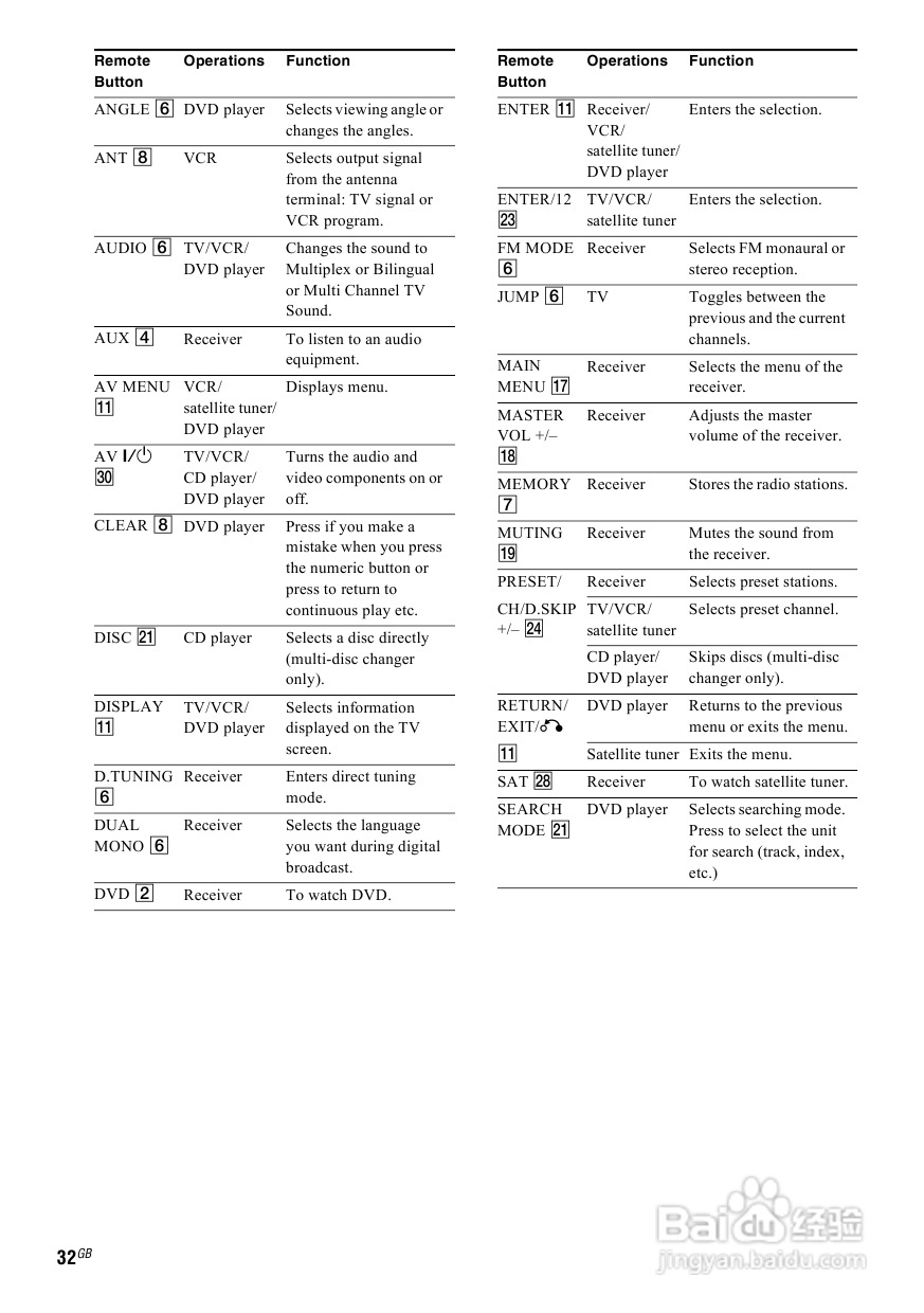索尼HT-SL600家庭影院使用说明书:[2]