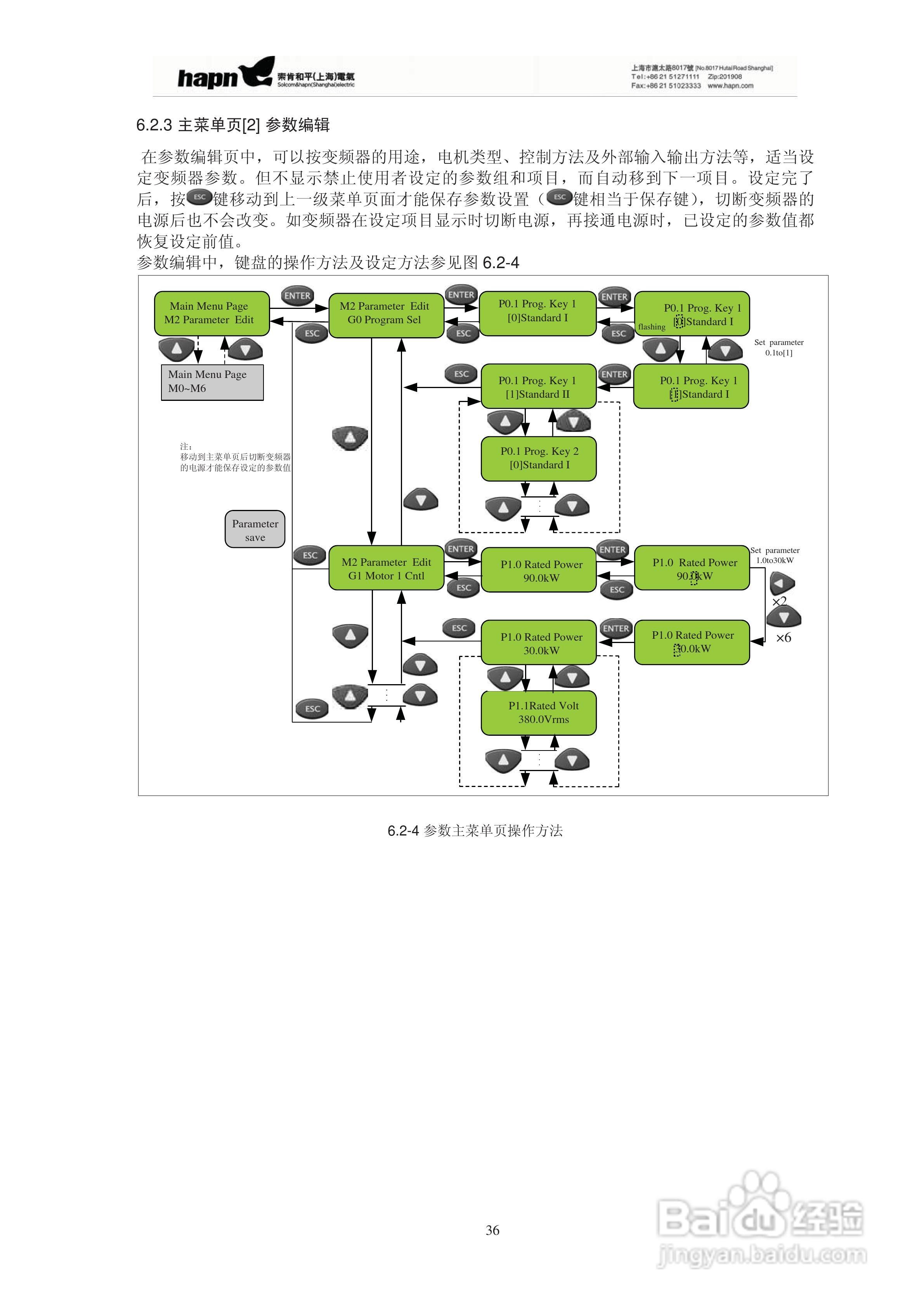 索肯和平HPVFV12560矢量变频器说明书:[4]