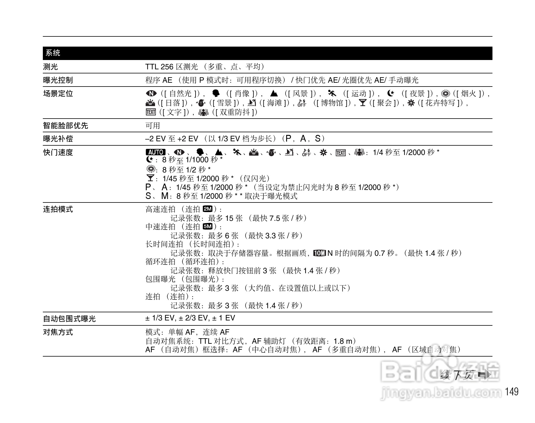 富士FinePix S1000fd数码相机使用说明书:[15]