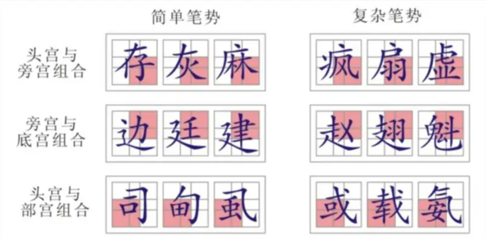 汉字中一字多形的现象是怎么回事
