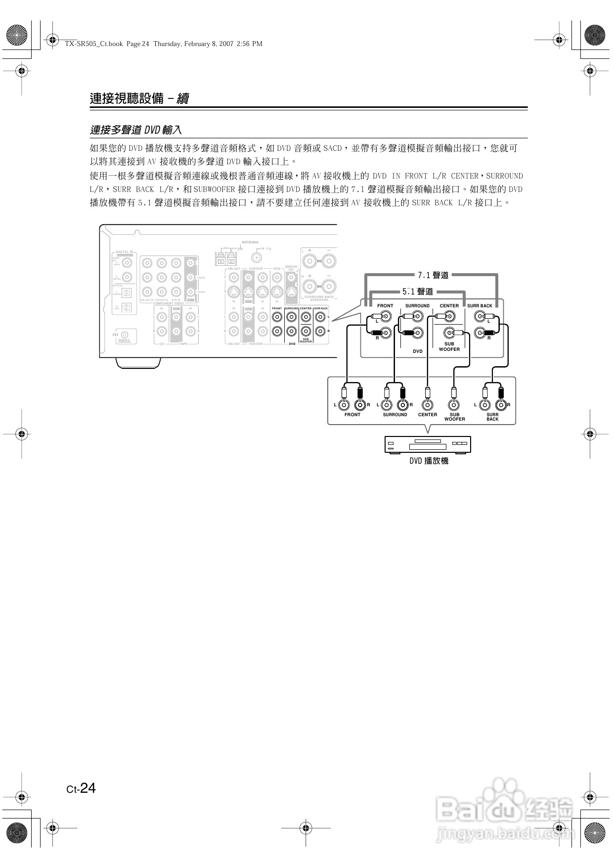 安桥TX-SR505型影音扩大机使用说明书:[2]