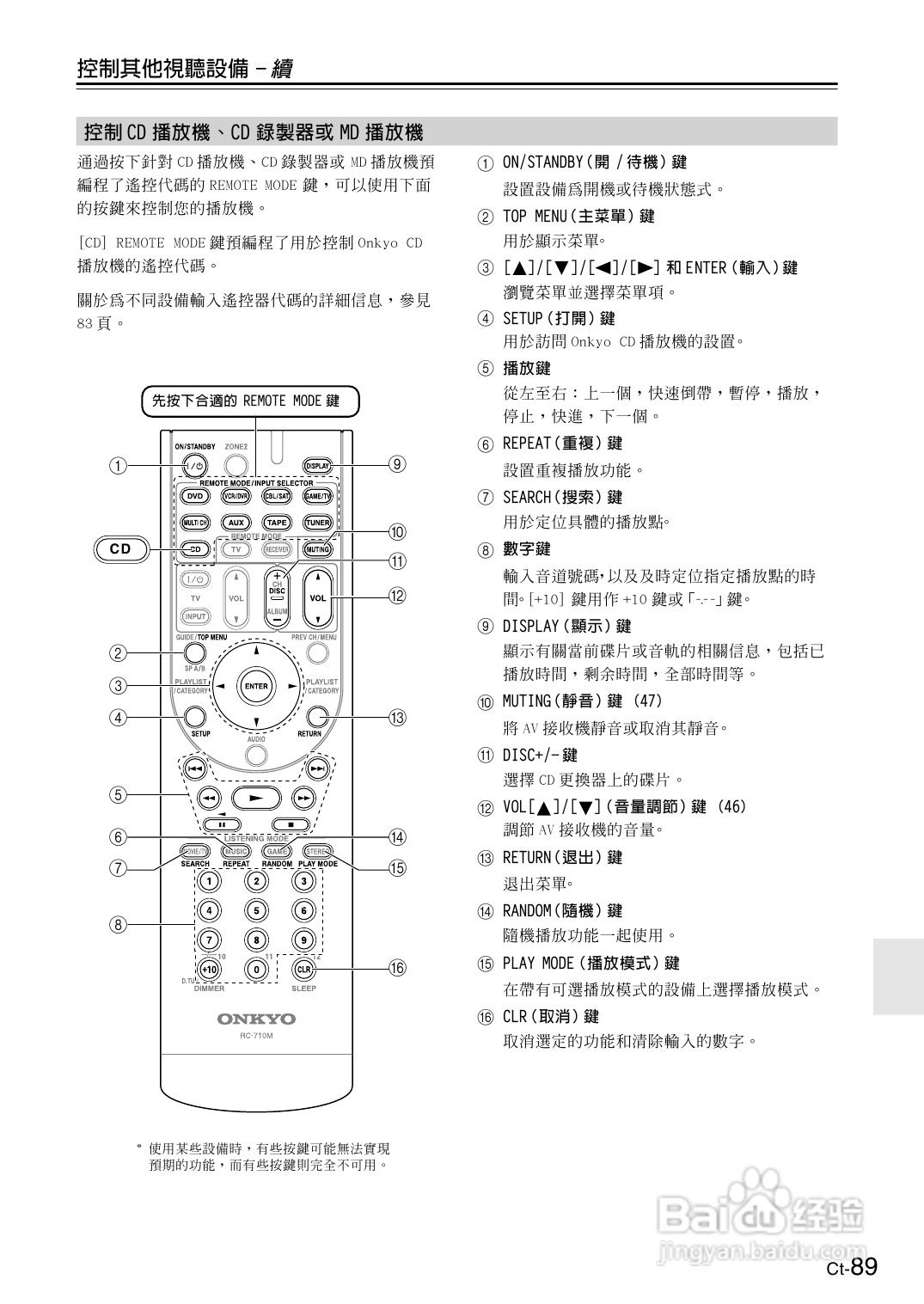 安桥TX-SR606型影音扩大机使用说明书:[5]