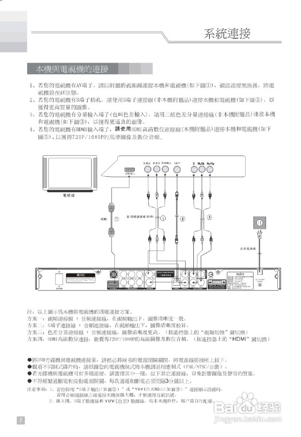 歌林KVD-1080UK型数位影音光碟机说明书:[1]